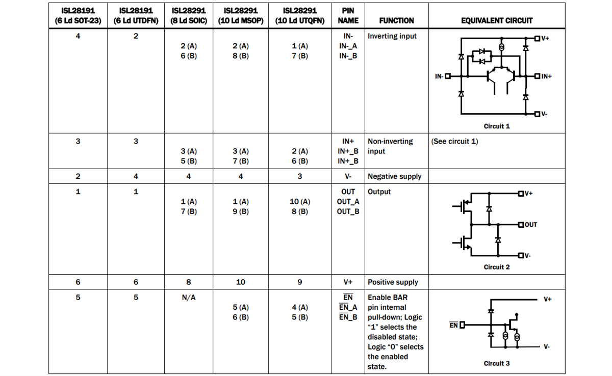 Graphique - Renesas Electronics Amplificateurs opérationnels ISL28191 et ISL28291
